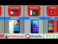 Mobile Phone Brands From Different Countries | Smartphone Brands By Country