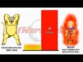 Goku VS Krillin POWER LEVELS - Dragon Ball/Dragon Ball Z/Dragon Ball Super/Dragon Ball Heroes/UV