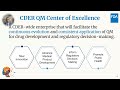 An Introduction to the CDER Quantitative Medicine Center of Excellence
