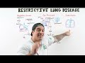Restrictive Lung Diseases | Clinical Medicine