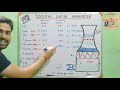 COOLING WATER PARAMETER || Conductivity, pH, Alkalinity, COC, LSI, Hardness, Chloride, FRC of CW ||
