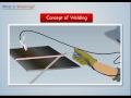 What is Welding? | Manufacturing Processes