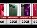 Evolution Of iPhone's From 2007 To 2023😇 | Continue Data Comparison |