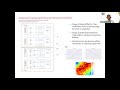 Machine Learning Model Risk Management with Wells Fargo