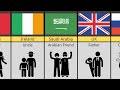 Comparison: USA's Relationship From Different Countries