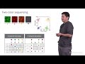 Next Generation Sequencing 1: Overview - Eric Chow (UCSF)
