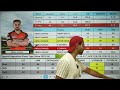 SRH vs RR Dream11 Prediction | SRH vs RR IPL Match Dream11 Team | SRH vs RR Qualifier 2 Prediction