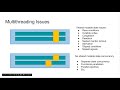 Java Concurrency and Multithreading - Introduction
