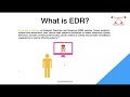 Antivirus vs EPP vs EDR vs XDR