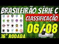 ✔️MUDANÇAS! TABELA DO CAMPEONATO BRASILEIRO SERIE C ✔️CLASSIFICAÇÃO DO BRASILEIRÃO 2024HOJE JOGOS