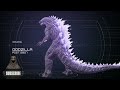 The Evolution of Godzilla EXPLAINED