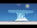 Simulation of an isolated Thunderstorm | Cumulonimbus