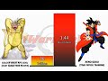 Goku VS Xeno Goku POWER LEVELS - Dragon Bal/Dragon Ball Z/Dragon Ball Heroes/UV