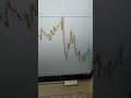 $4000 in 10 mins day trading from home