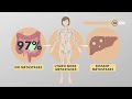 Carcinoid Tumor | Visual Explanation | Symptoms, diagnosis, treatment, prognosis