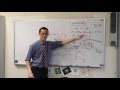 Introduction to Logarithms (1 of 2: Definition)