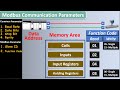 01- What is Modbus ? And detail of Modbus RS485 RTU Communication?