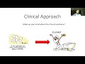 An Approach to Glomerular Disease : Dr. Abhijit M. Konnur