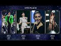 Eurovision: Placement Battle - 2021 vs 2022 vs 2023 vs 2024