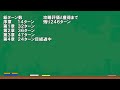 【聖戦の系譜】誰でも取れるクリア評価オールA解説（小説版紹介付き）part15