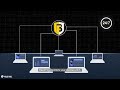 BlackFog ADX Platform - Explainer Video by Pulse Pixel