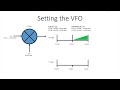 40 - Multifunction Digital VFO - Part 2: Software