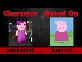 Piggy Skins vs Peppa Pig Characters UPDATED PIGGY 2 CHAPTER 3!