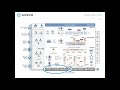 Was ist SAFe? -  Das Scaled Agile Framework