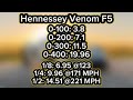 Koenigsegg Jesko Absolut VS. Hennessey Vemom F5 | 0-400 KM/H Battle