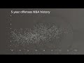 Detailed Michael Jordan analysis: using new data to gauge his impact | Greatest Peaks Ep. 6