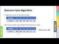 Lossless Compression: Shannon-Fano Algorithm