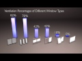 Ventilation Rates and Energy Efficiency of Various Window Types