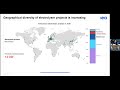 IEA Global Hydrogen Review 2023 Webinar