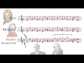 How to Compose 2:1 Counterpoint || Tonal Voice Leading 2