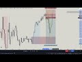 Secret Method to Identify Valid Market Structure Shifts (100% Mechanical)