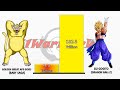 Goku VS Gogito POWER LEVELS - Dragon Ball/Dragon Ball Z/Dragon Ball Super/Heroes/UV