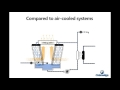 Cooling Tower Basic Operation