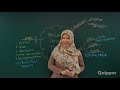 Pengertian dan Fungsi Teks Laporan Percobaan - Quipper Video - Bahasa Indonesia Kelas 9
