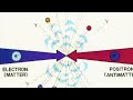 Quarks and leptons for beginners: from fizzics.org