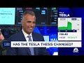 Chart of the Day: Tesla