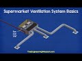 Supermarket Ventilation System Basics