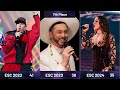 Eurovision:Placement Battle - 2022 vs 2023 vs 2024