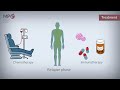 What is myeloma?