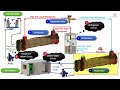 How Air and Water Cooled Chillers Work