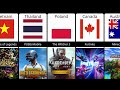 Most Played Games In Different Countries 2024