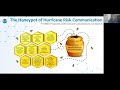 Advancing Hurricane Risk Communication in NOAA via the Social, Behavioral, and Economic Sciences