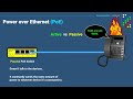 Power over Ethernet (PoE) - Explained