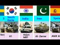 Famous Tank From Different Countries