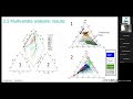 GWD Talk: A stochastic modelling approach with PHREEQC - N van Zweel