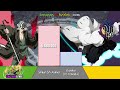 URAHARA vs MAYURI Power Levels | Bleach | ODBS